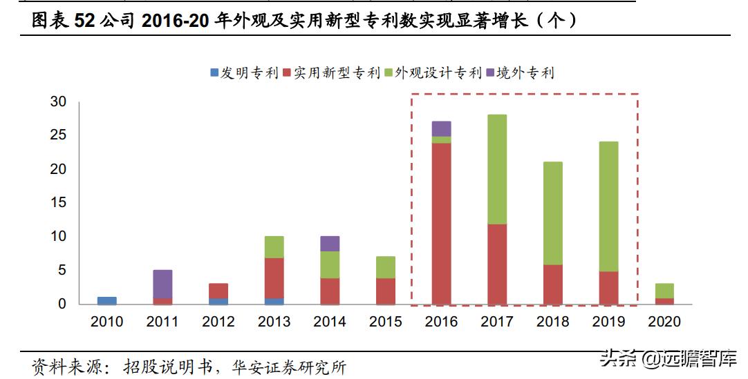 充气床垫户外性价比,充气床垫市场前景