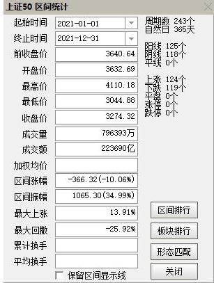 a50指数和上证50区别,上证50股指为啥这么低