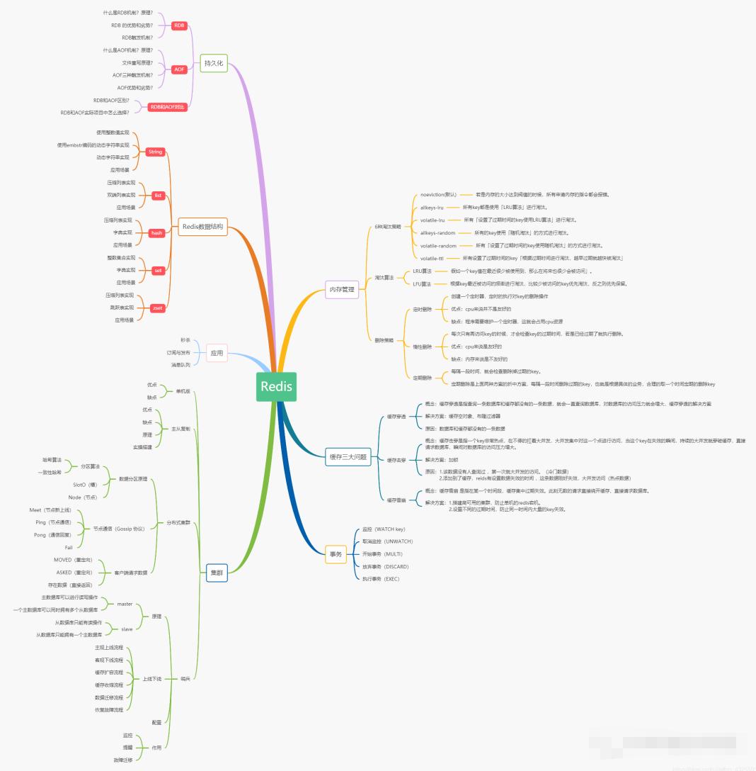 redis面试笔记大全,redis面试详细攻略