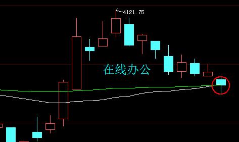 疫情期间创业板块,疫情下的市场机会