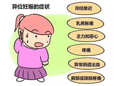 医院漏诊宫外孕怎么处理,宫内孕合并宫外孕会漏诊吗