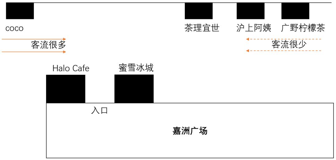 开奶茶店亏了五十万,开奶茶店会亏吗