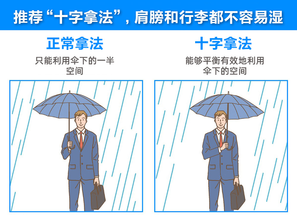 下雨天怎么撑伞不淋湿,下雨天怎么打伞才不会被淋湿