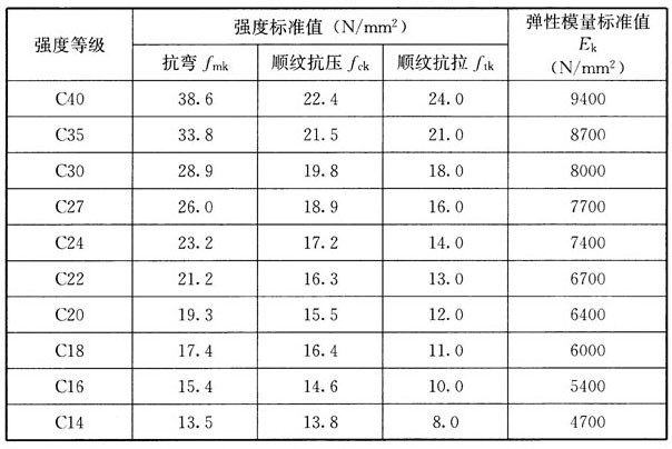 木结构建筑设计规范,木结构设计标准gb50005-2017