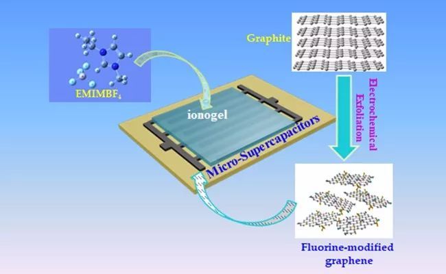 浜屾哀鍖栭拰浣滆秴绾х數瀹瑰櫒鐢垫瀬鏉愭枡,姘у寲閽岃秴绾х數瀹瑰櫒鍥炴敹