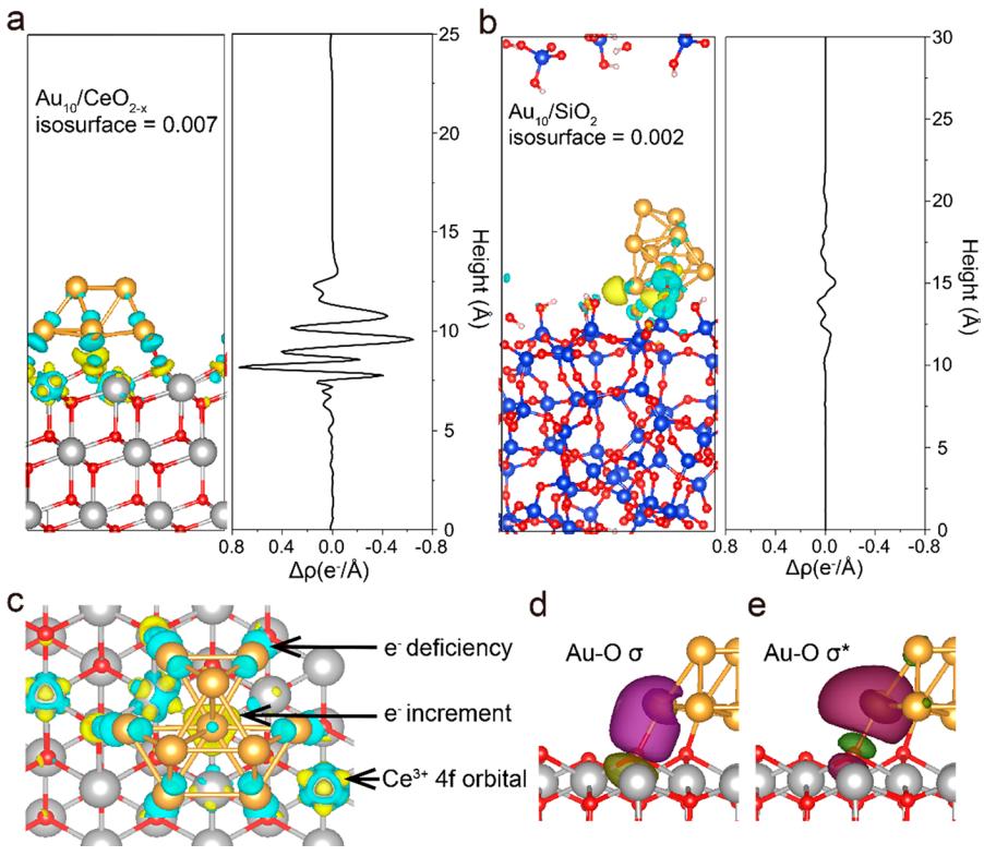 催化描述符新发现！今日JACS，金属亲和力决定烧结稳定性