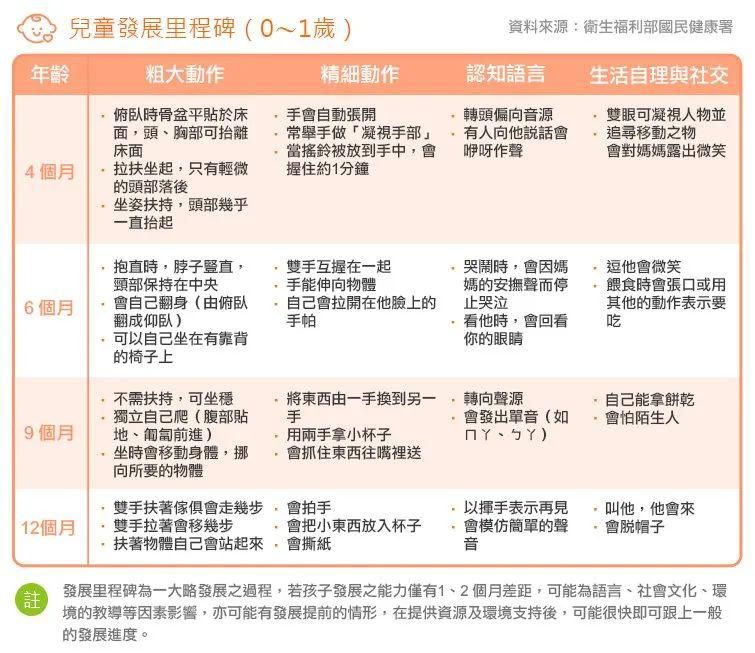 李博士康复训练方法,高新区儿童发育迟缓康复训练
