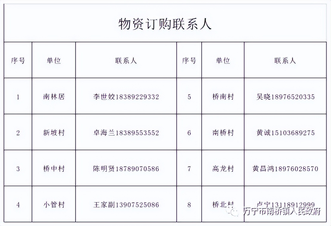 万宁市静态管理何时开始 (万宁市实行临时性全域静态管理)