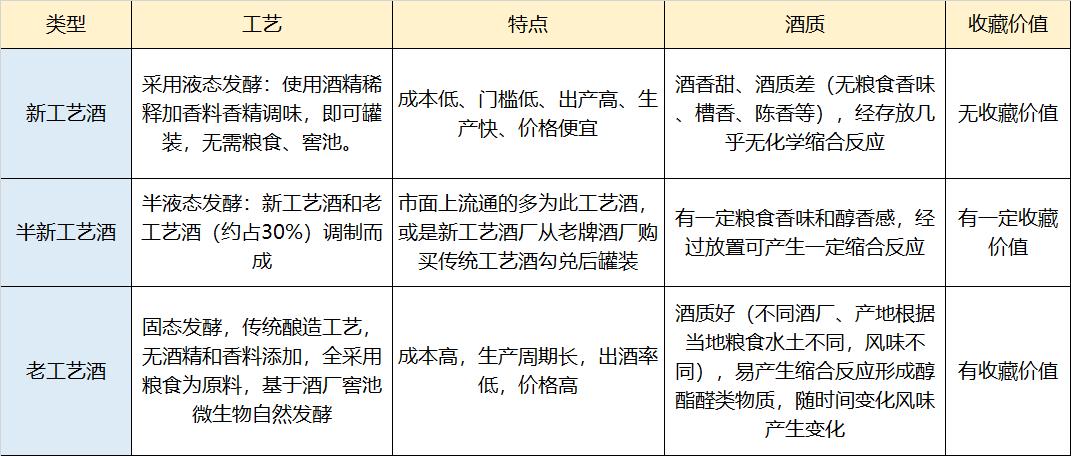 中国最具有收藏价值的白酒,中国白酒五大收藏品牌