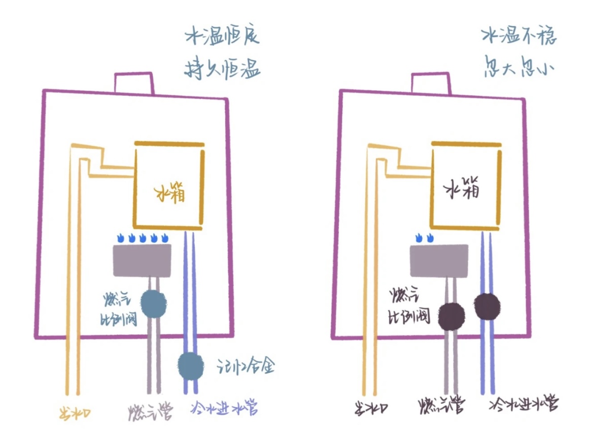 燃气热水器更换要注意哪些事项,燃气热水器更换需注意什么