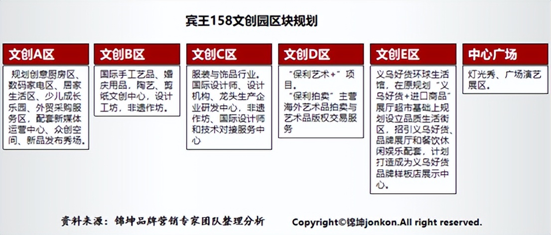 大城市义乌背后的小商品市场转型升级品牌顶层设计