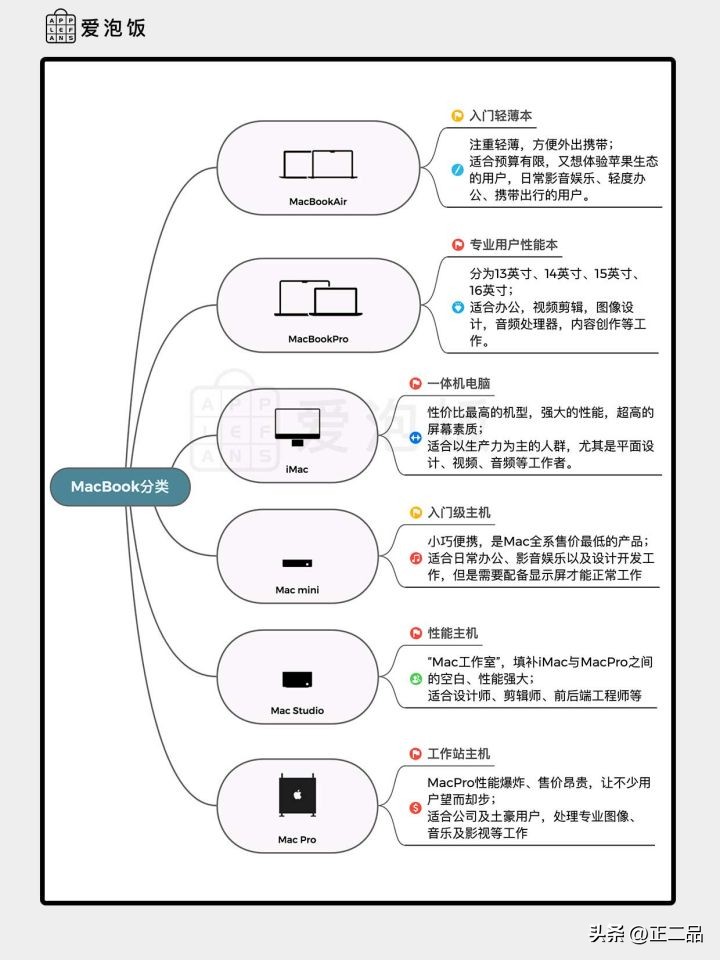 2023年最值得买的二手macbook,2023年度二手macbookpro购买指南