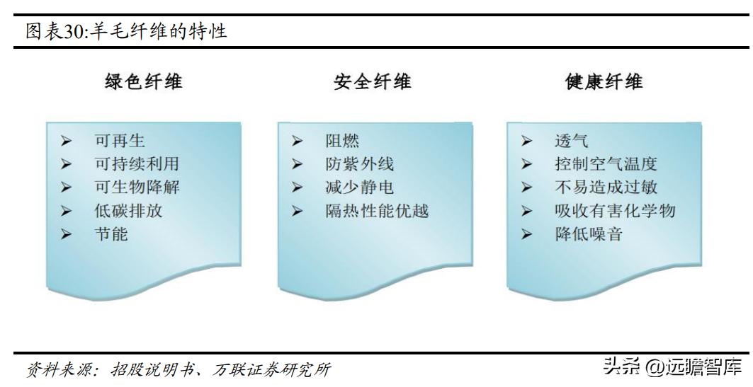 全球毛精纺龙头，新澳股份：多管齐下，能否再启新增速曲线？
