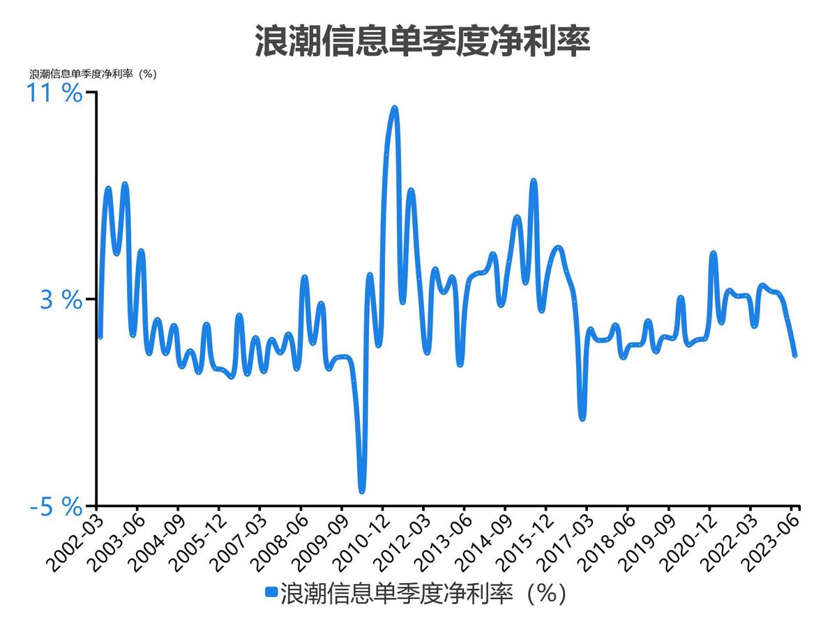 浪潮信息股票分析300017,5分钟看懂浪潮股票