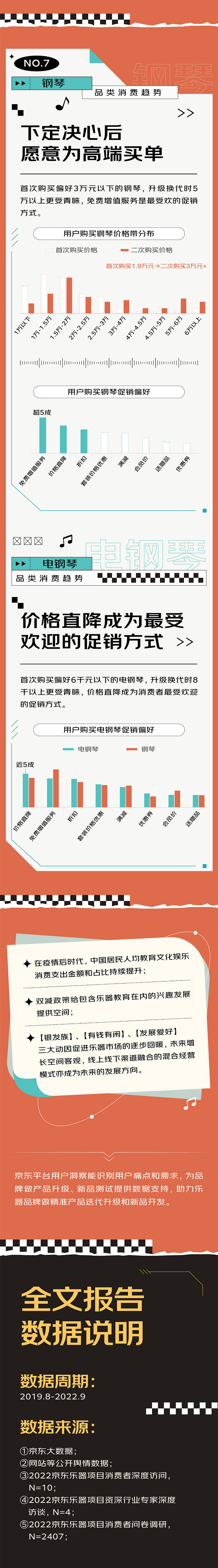 京东乐器类目,2022京东乐器报告