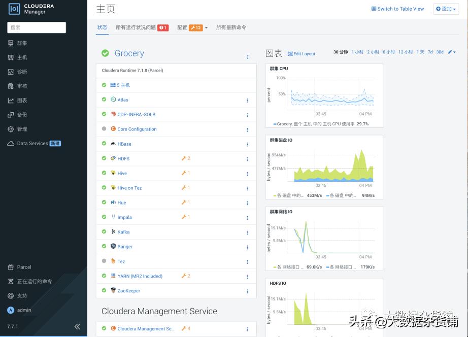 如何在RELS8.4上安装CDP-PvCBase7.1.8并启用Auto-TLS