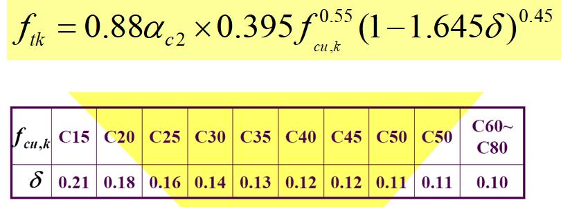 混凝土结构设计原理李爱群版答案,混凝土结构设计原理知识点