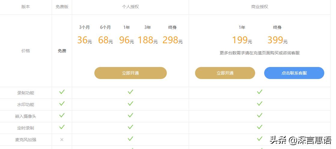 免费的电脑屏幕录制软件哪个好用,有哪些好用的免费的屏幕录制软件