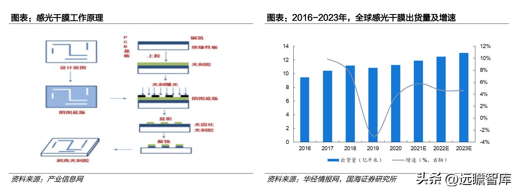 中国光伏胶膜生产龙头厂家,福斯特光伏胶膜价格表