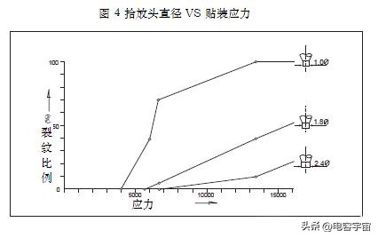 贴片电容的常见不良图,贴片电容炸裂原因