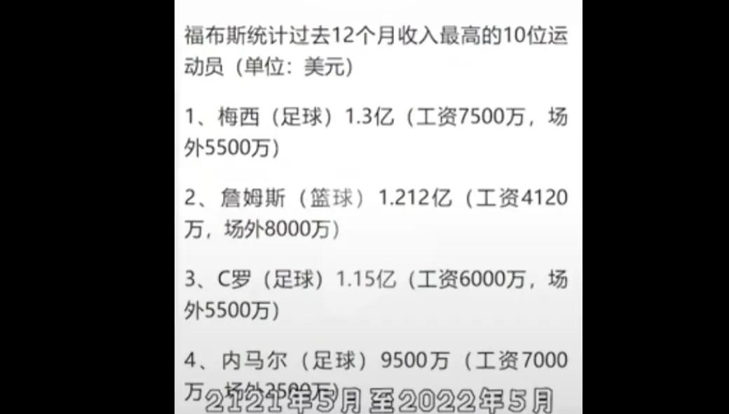 梅西吸金王,梅西一分钟吸金