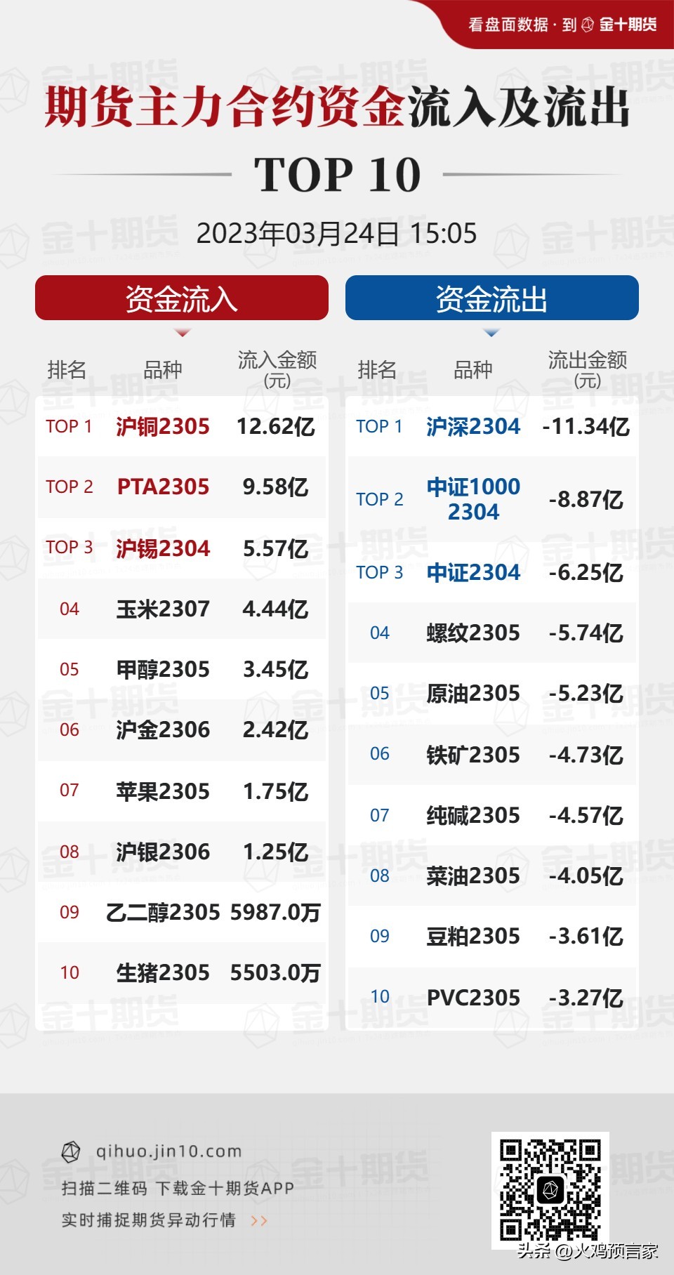 20230324期货资讯