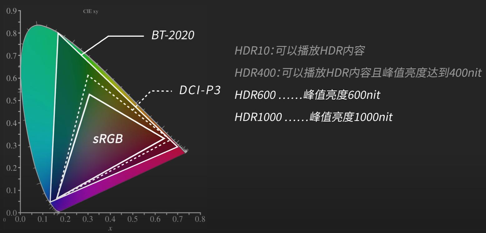 显示器va和ips和tn的区别,显示器va和tn和ips怎么分辨