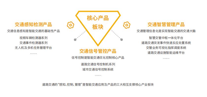 科力信息:智能交通“新基建”,借CRM搭乘数字化快车