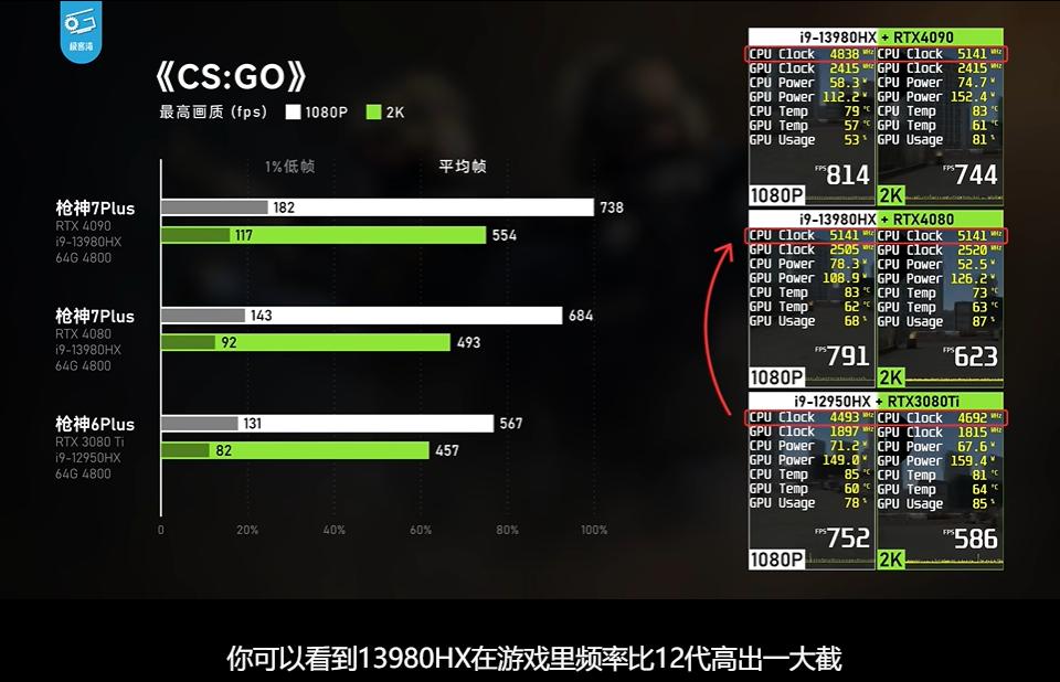 rog枪神7超竞版对比x16,rog枪神7超竞版13代酷睿i9rtx4090跑分