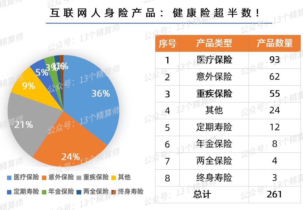 寿险电销趋势,保险公司网销和电销的发展
