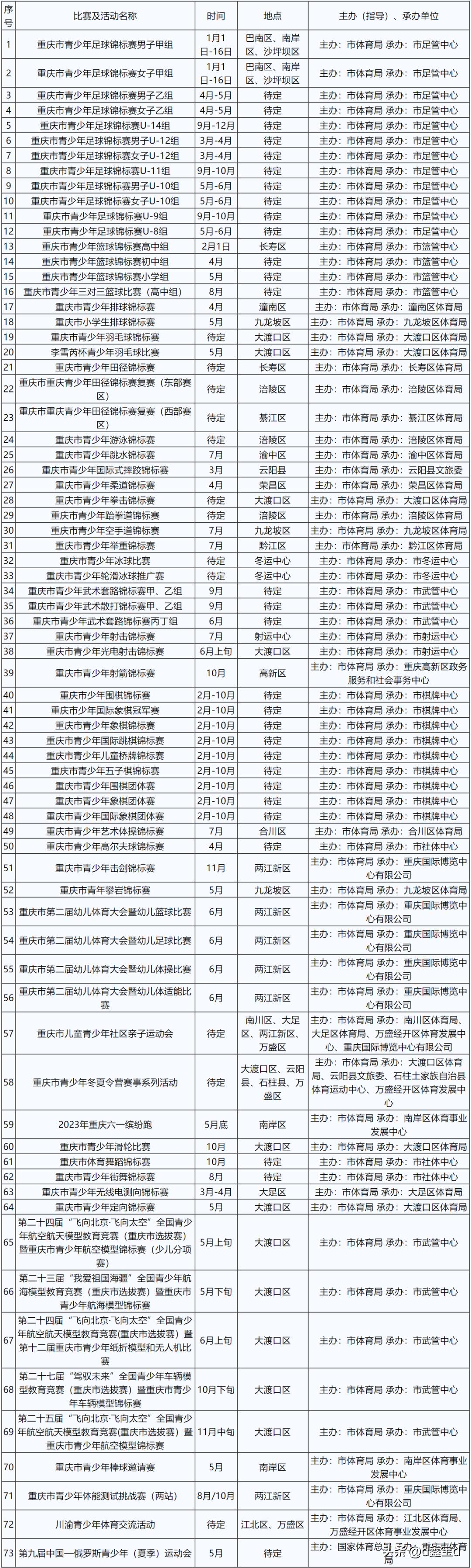 重庆7月15号有什么活动,重庆将要举行什么活动