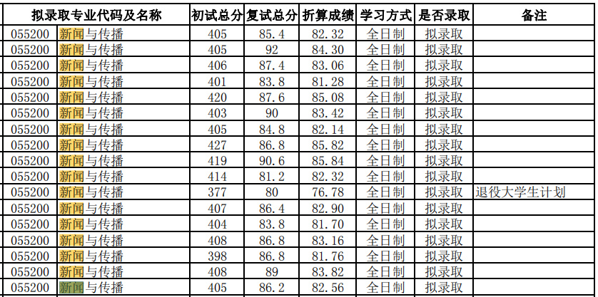 四川大学新闻传播考研院校推荐,四川新闻传播学考研院校