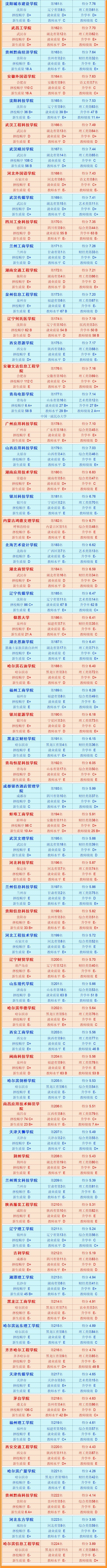 武书连2023独立学院大学排名,武书连大学排行榜2018独立学院