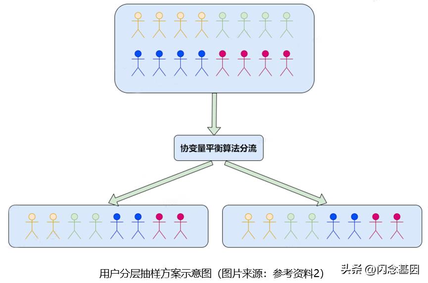 ab实验案例讲解,ab实验如何分析