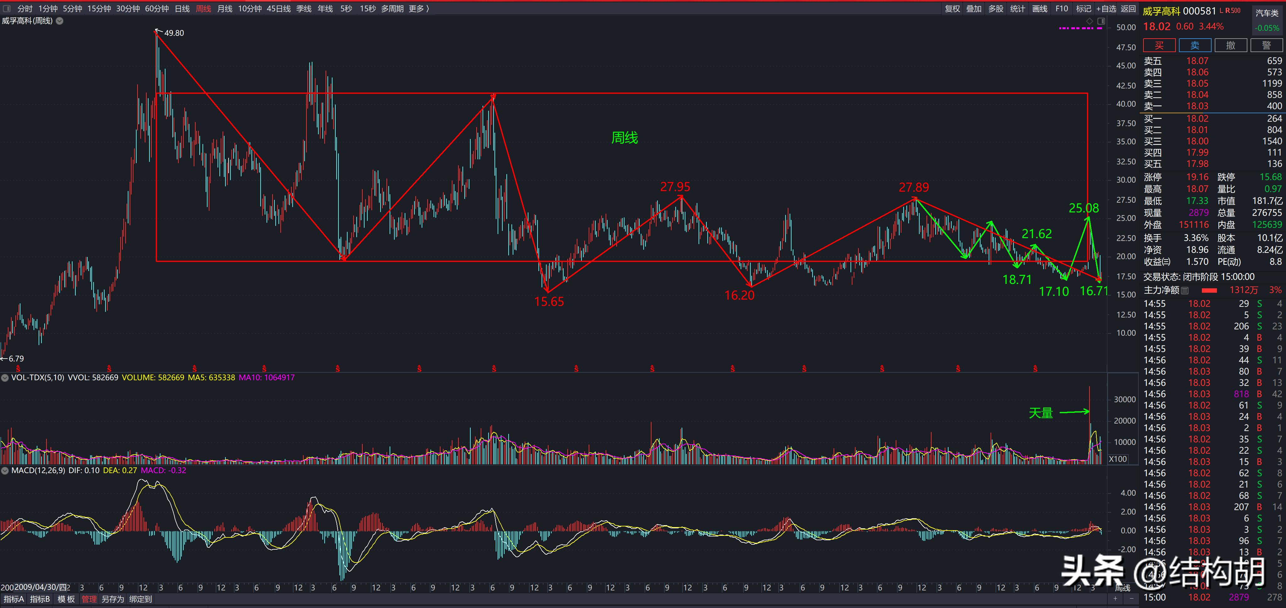 威孚高科价值分析,威孚高科实时情况