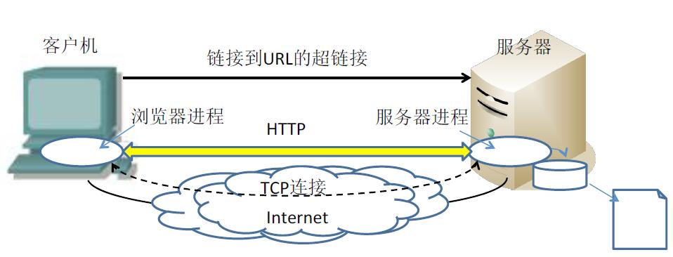 网络的七层结构及作用,osi七层网络结构模型是什么