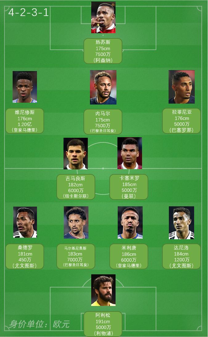 世界杯32强巡礼之乌拉圭,2022世界杯巴西阵容赛程表