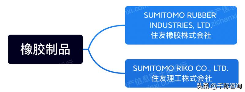 住友财团产业,住友财团董事长