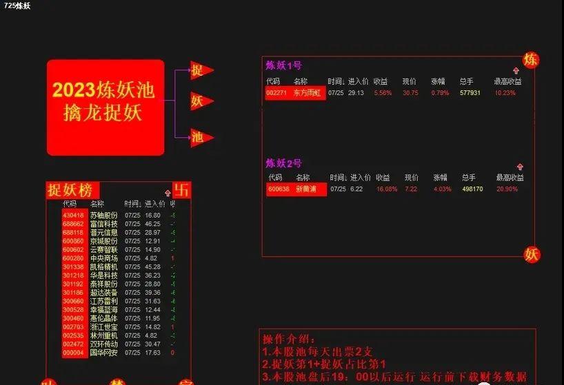 《炼妖1号+炼妖2号》主力资金+机构资金●量化自动显示
