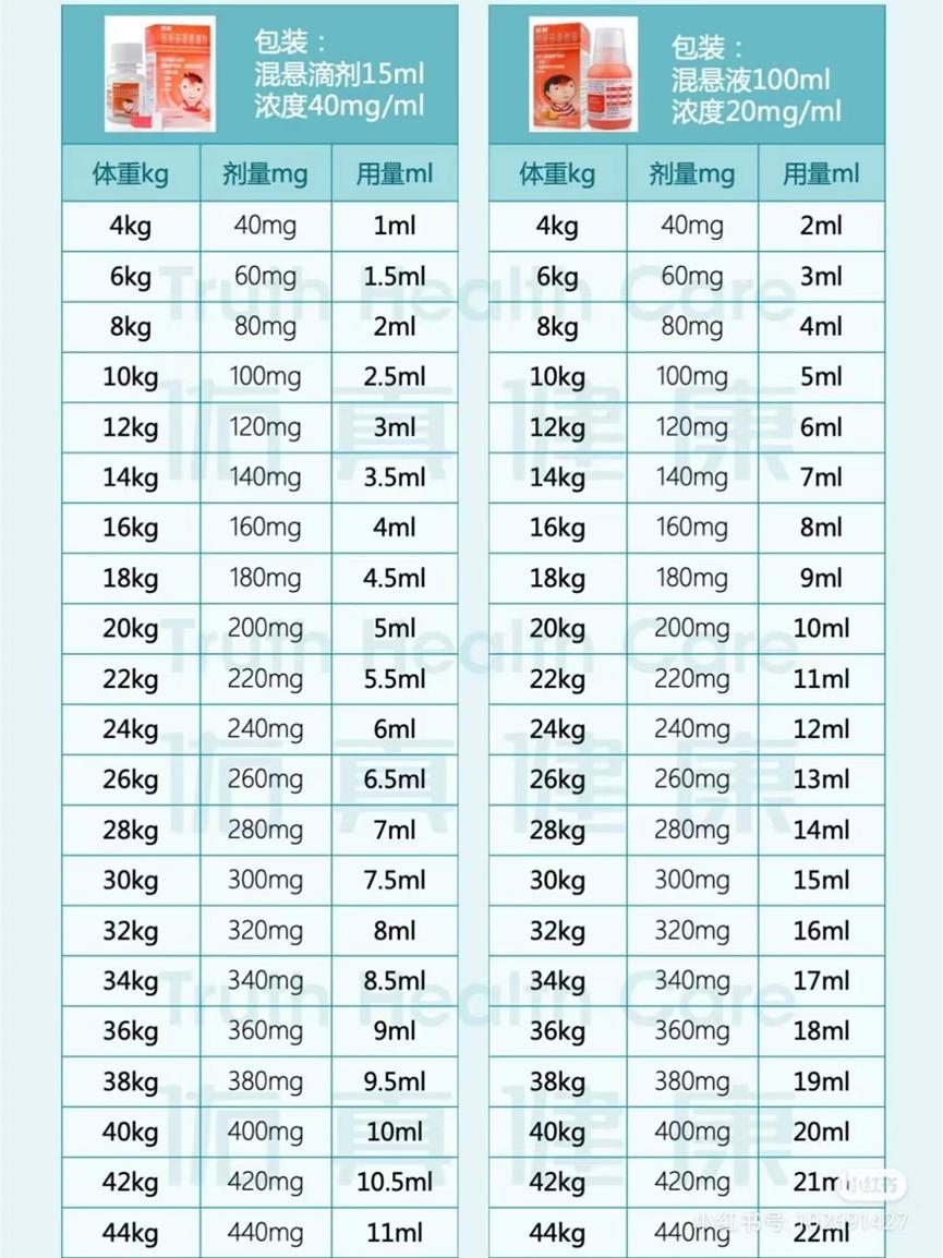 小孩发高烧39度持续24个小时,孩子昨晚高烧40度第二天就恢复了