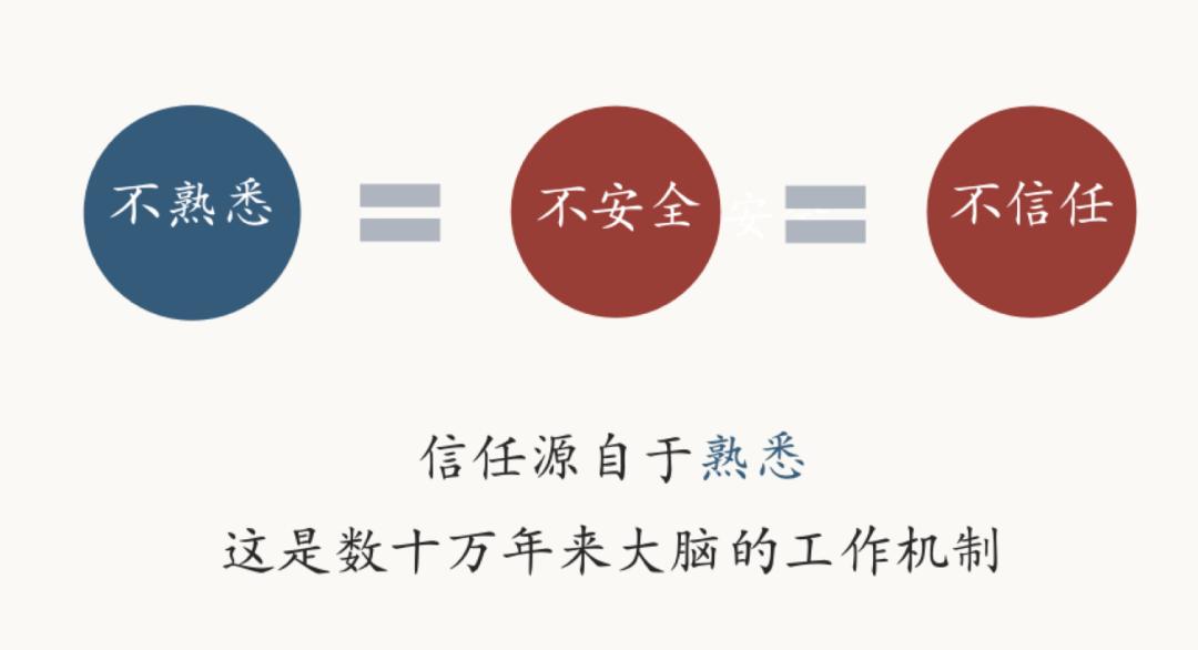 一家小vc眼中的好公司,解读创投圈