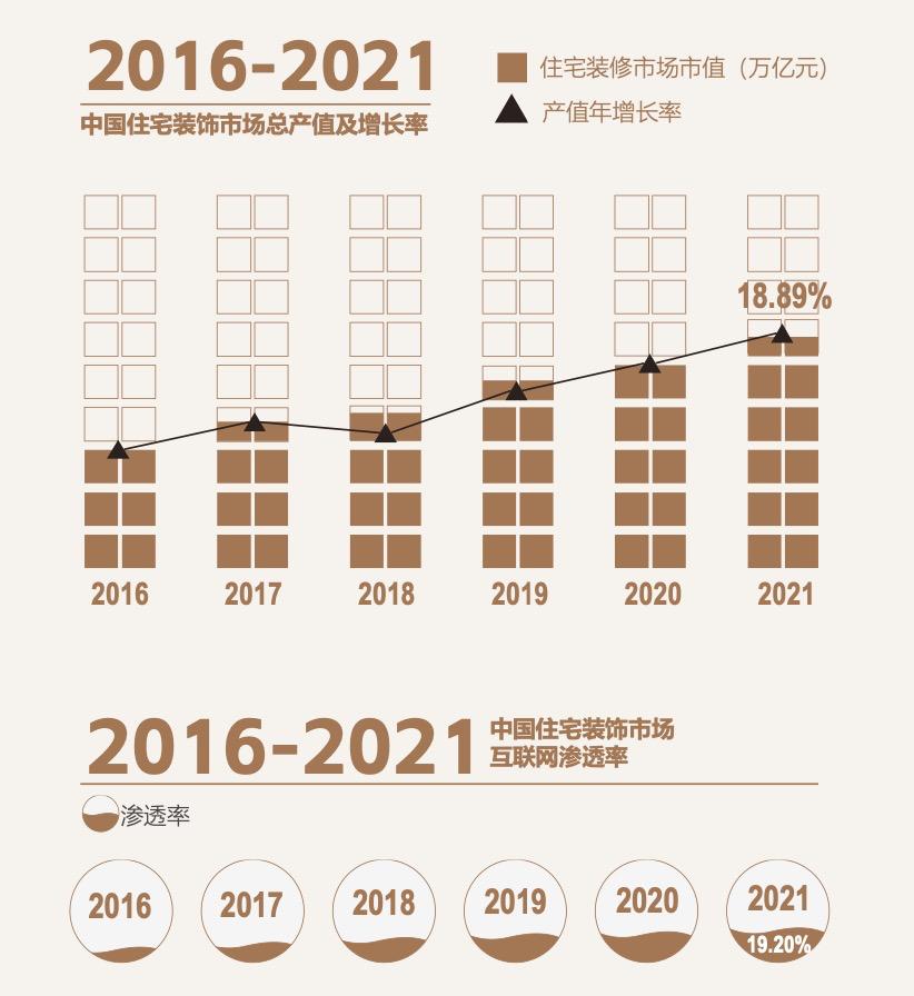 天猫双11家装类型有哪些,天猫家装节和双十一哪个力度大