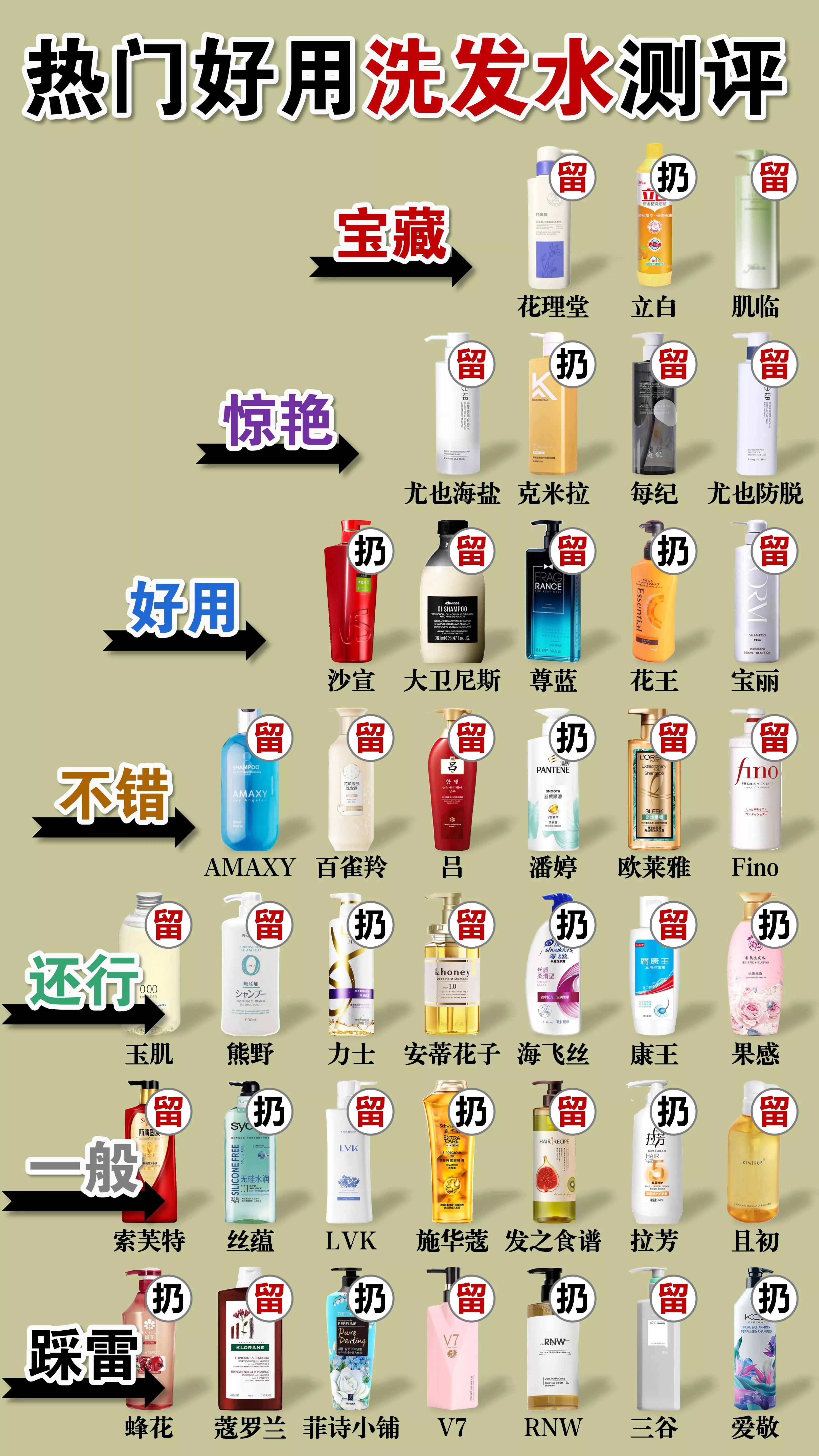 央视评价良心洗发水平价好用,洗发水推荐一览表