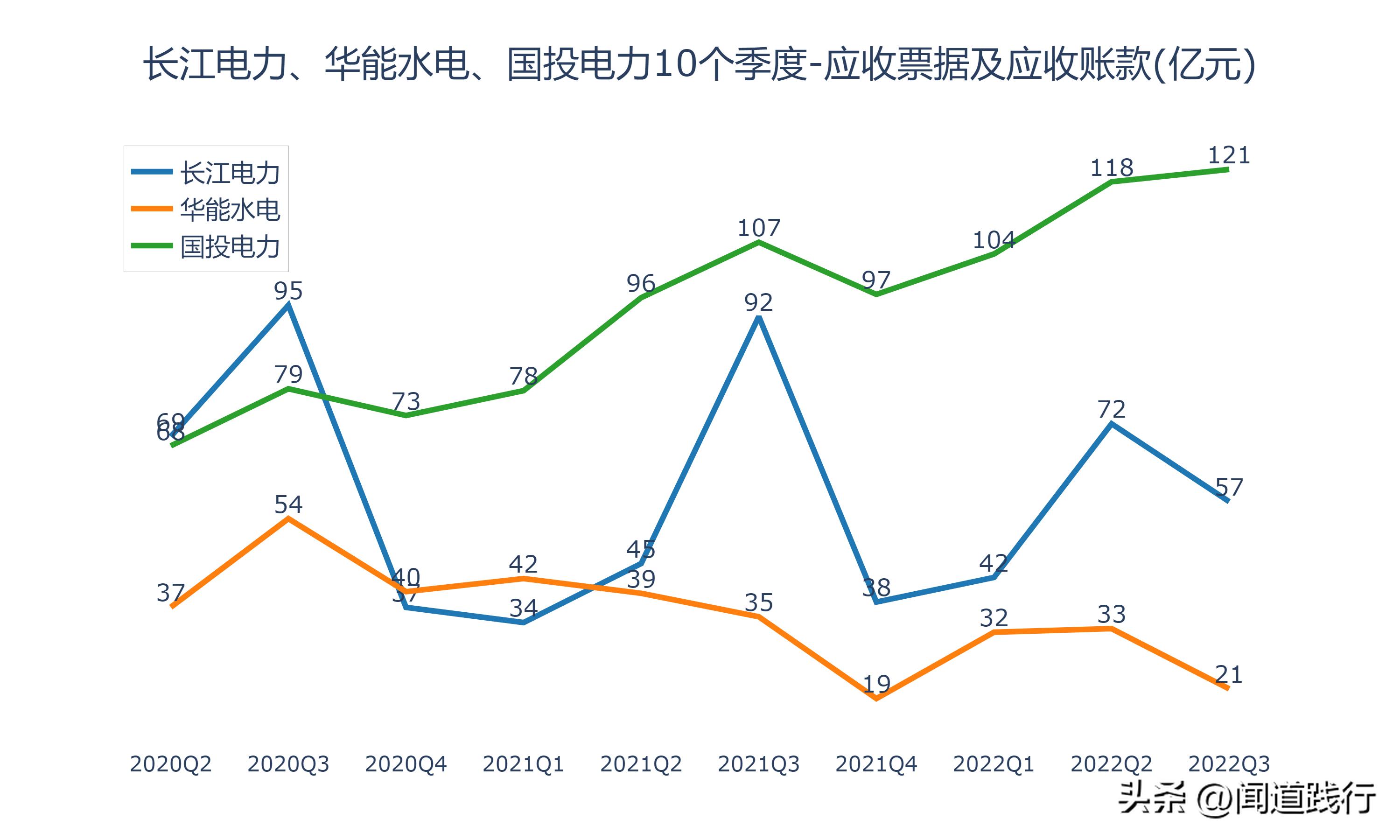华能水电和长江电力哪个值得投资,长江电力华能水电