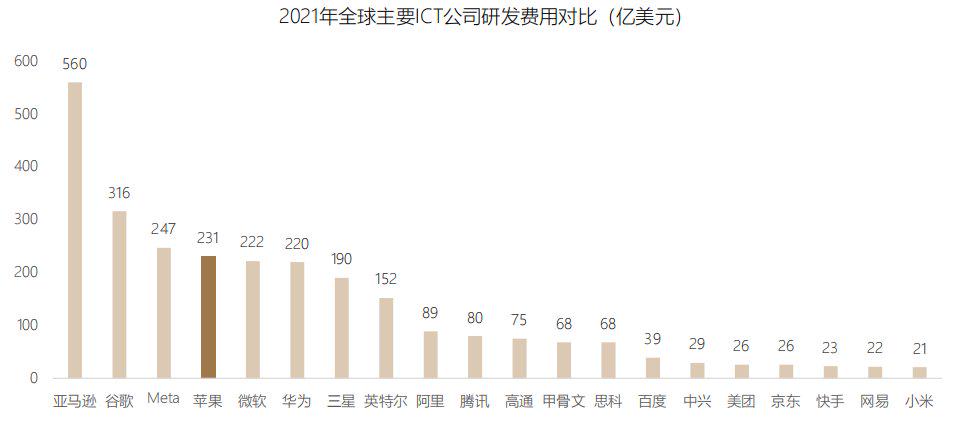 首次覆盖报告|苹果,APPLE.US：全球消费电子龙头