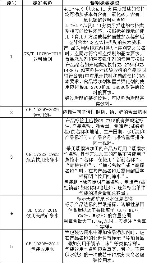 食品标签标识应符合哪些要求,食品标签标注应符合哪个标准