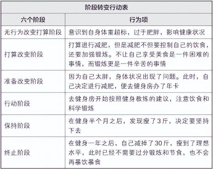 梦想行动十大步骤,梦想行动计划表