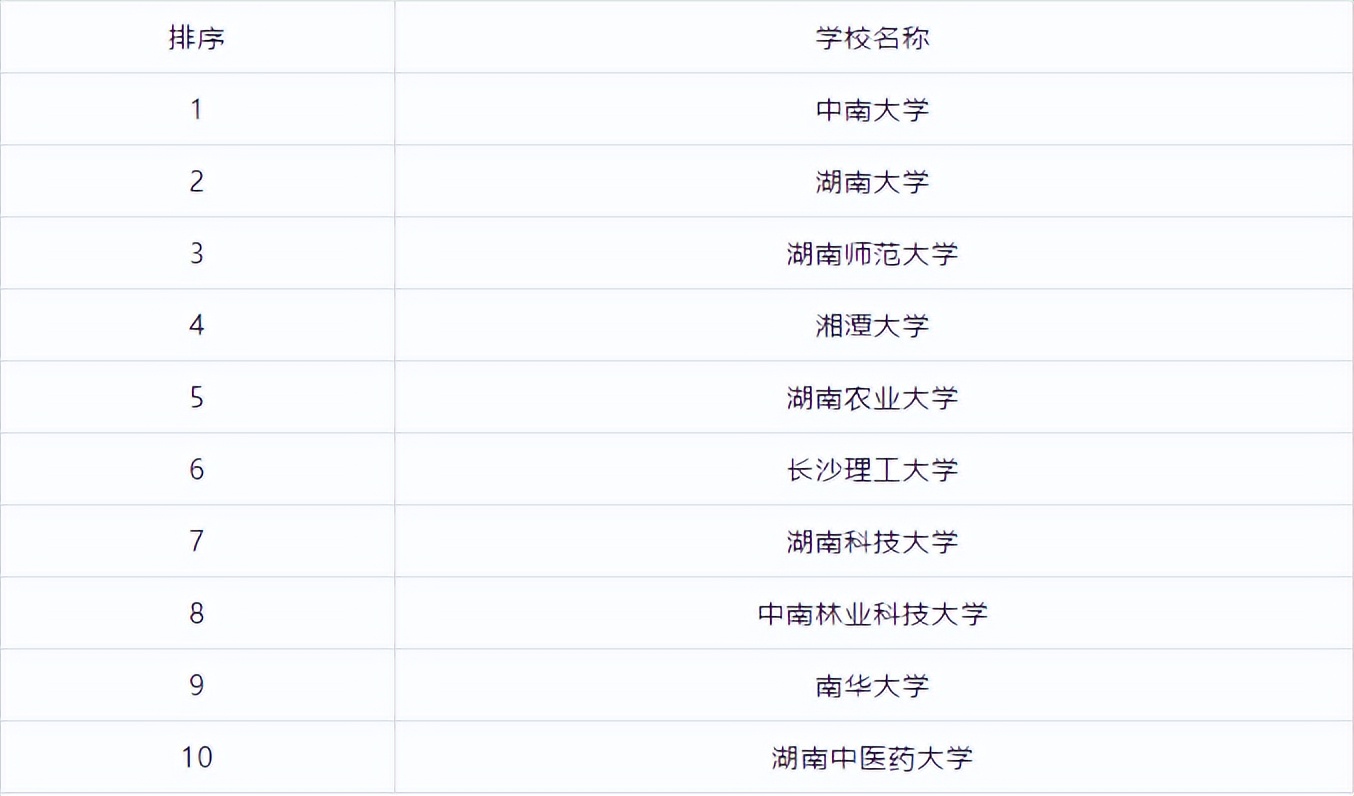全国研究生学校排行榜前十名,江苏研究生院校排行榜