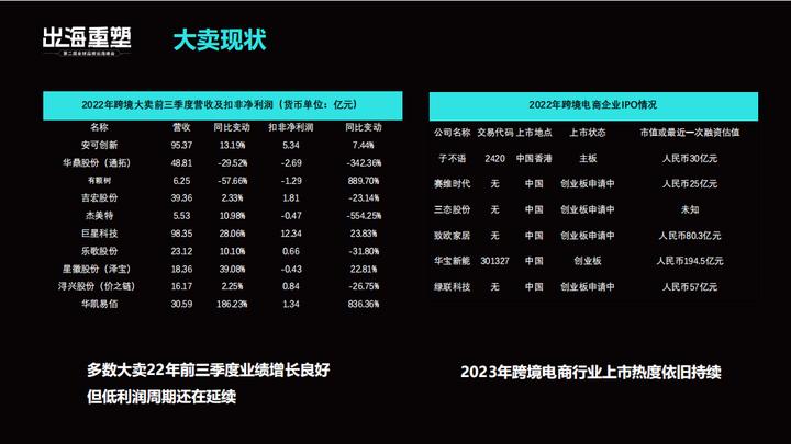 shopline独立站出海,shopline