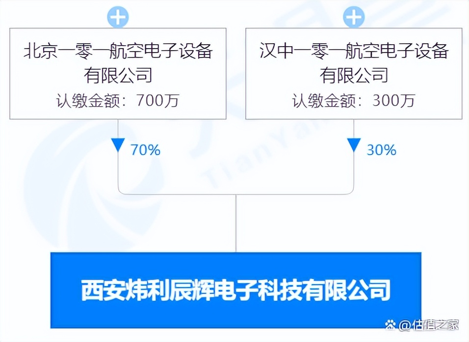 成发泰达股改,成发泰达科技股份有限公司